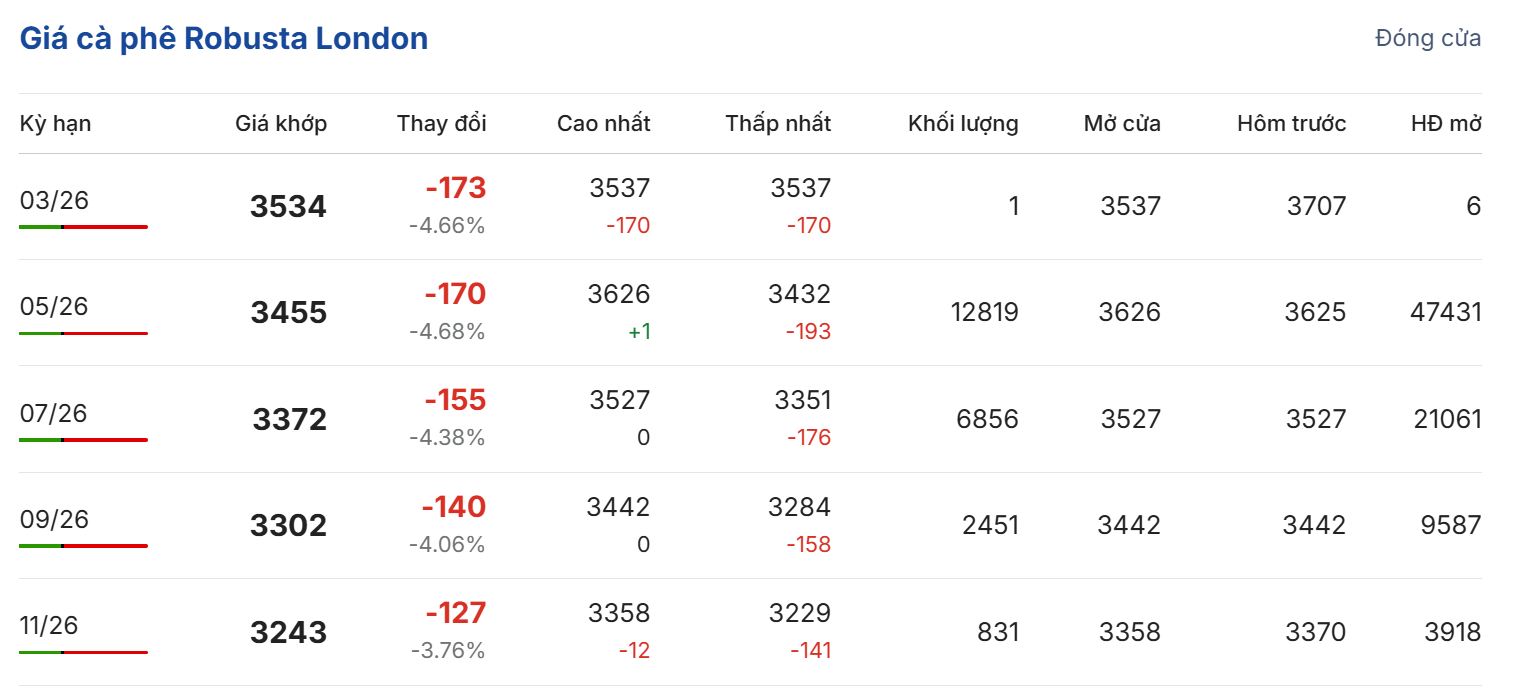 Cập nhật: 15/03/2026 lúc 07:00:01