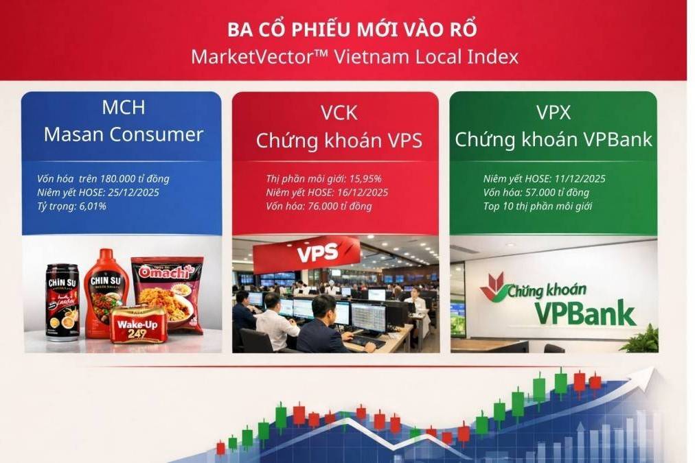 Ba cổ phiếu mới gia nhập rổ MarketVector Vietnam Local Index trong kỳ cơ cấu quý I/2026