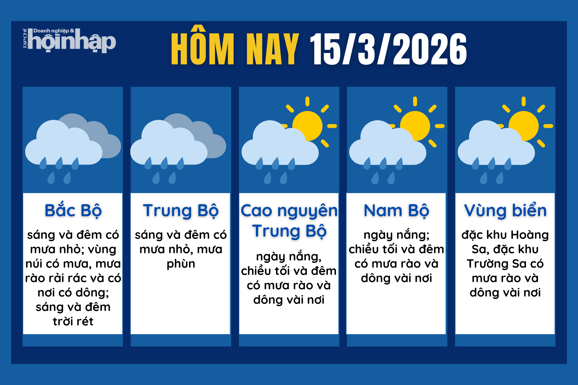 Dự báo thời tiết hôm nay 15/3 các khu vực trên cả nước.