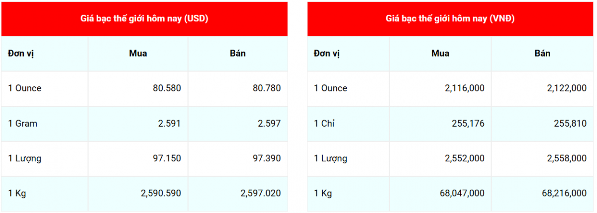 Cập nhật: 15/3/2026 lúc 07:42:16