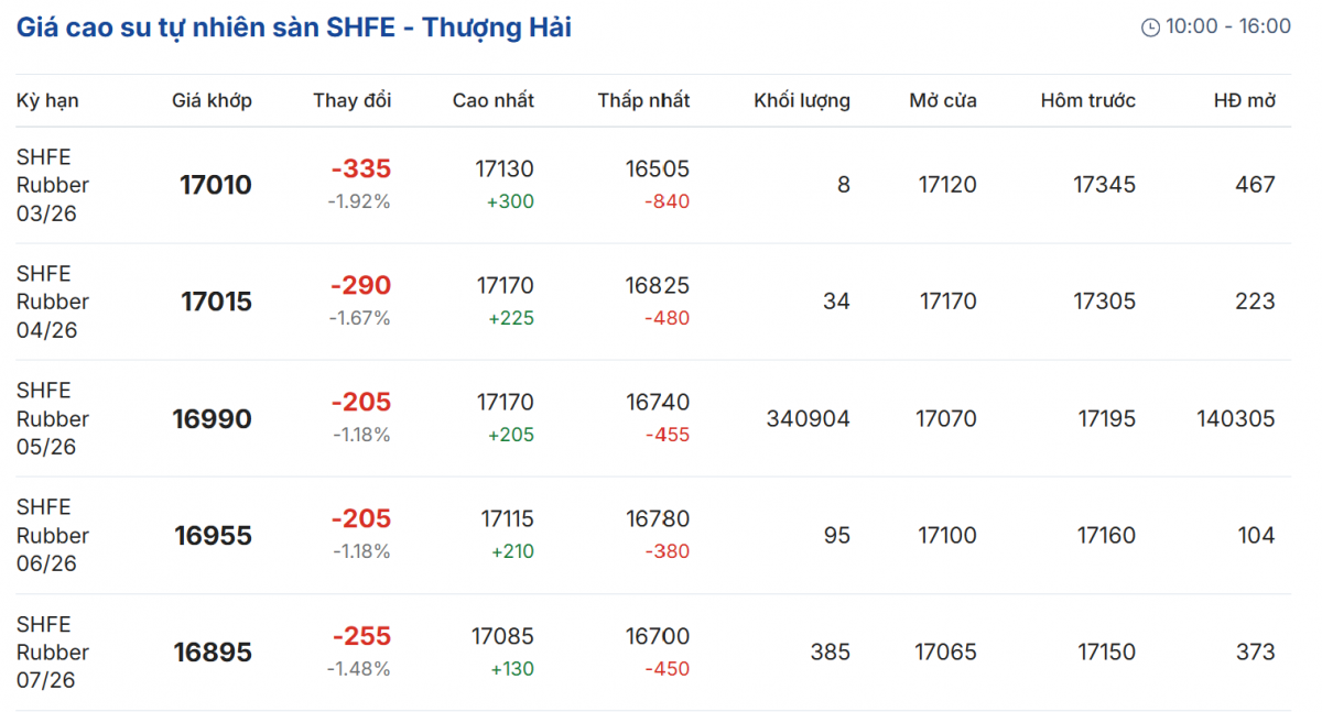 Cập nhật: 16/03/2026 lúc 07:50:01