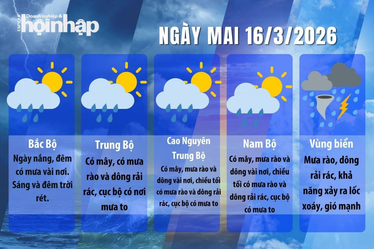 Thời tiết ngày mai 15/3/2026: Miền Bắc duy trì mưa rải rác, sáng sớm có sương mù