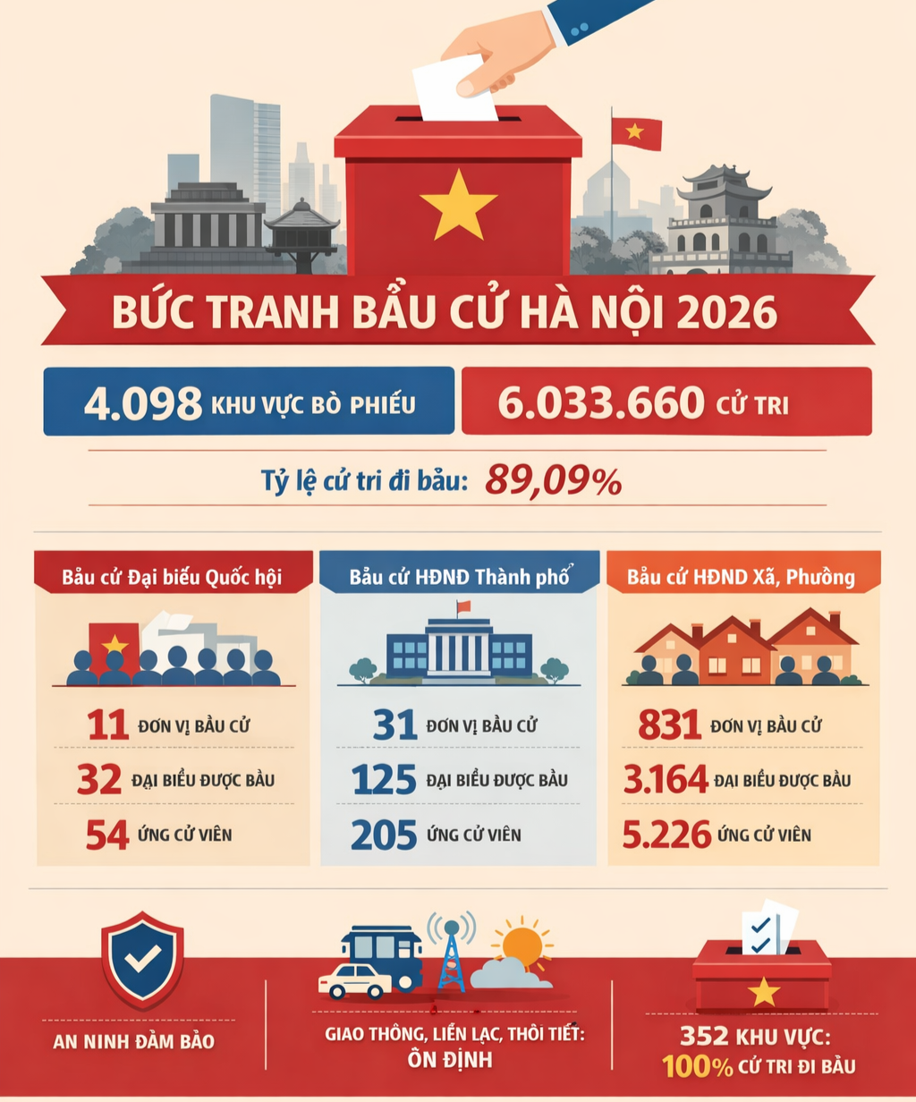 Hà Nội: Gần 90% cử tri tham gia bỏ phiếu tính đến 15h ngày bầu cử