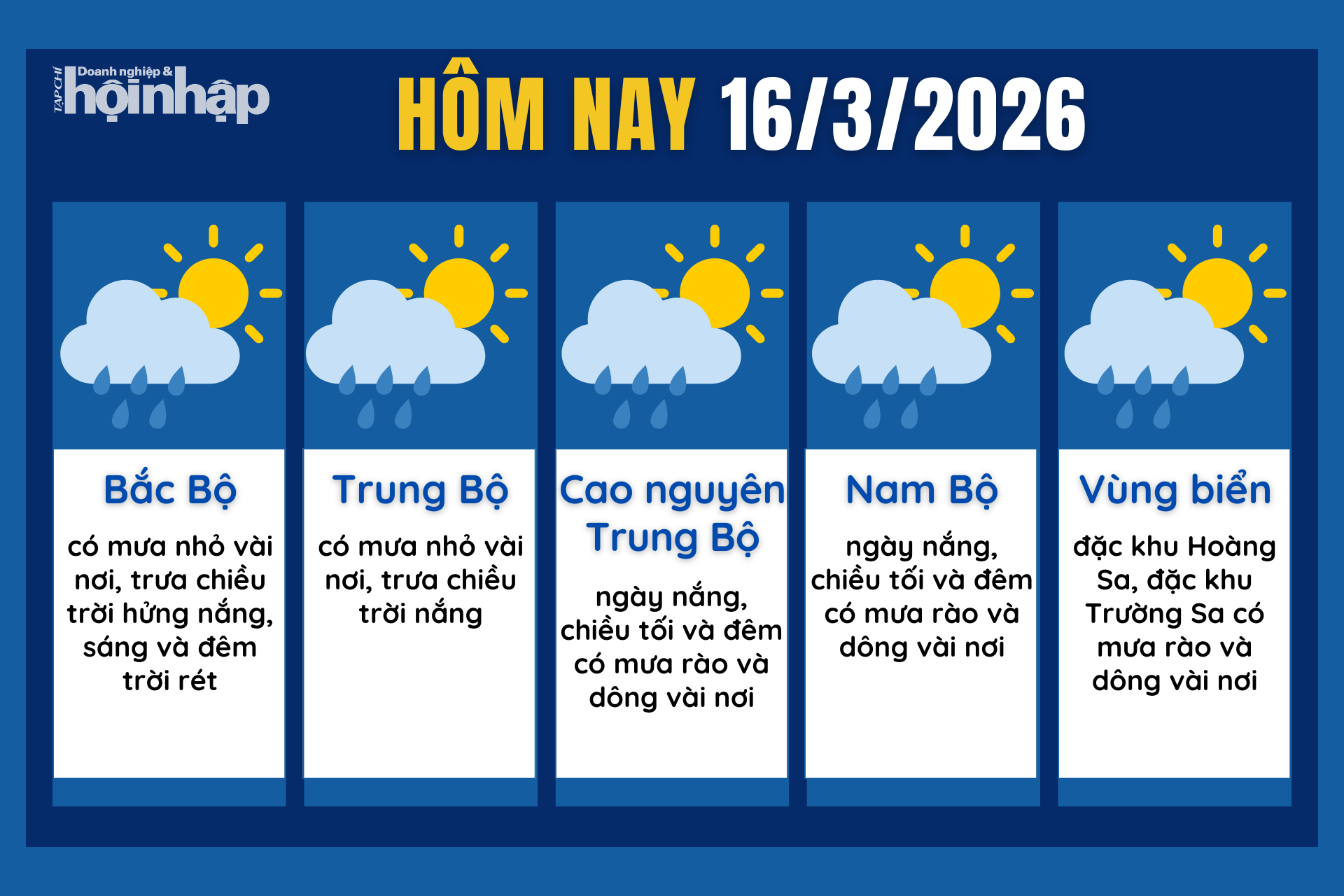 Dự báo thời tiết hôm nay 16/3 các khu vực trên cả nước.