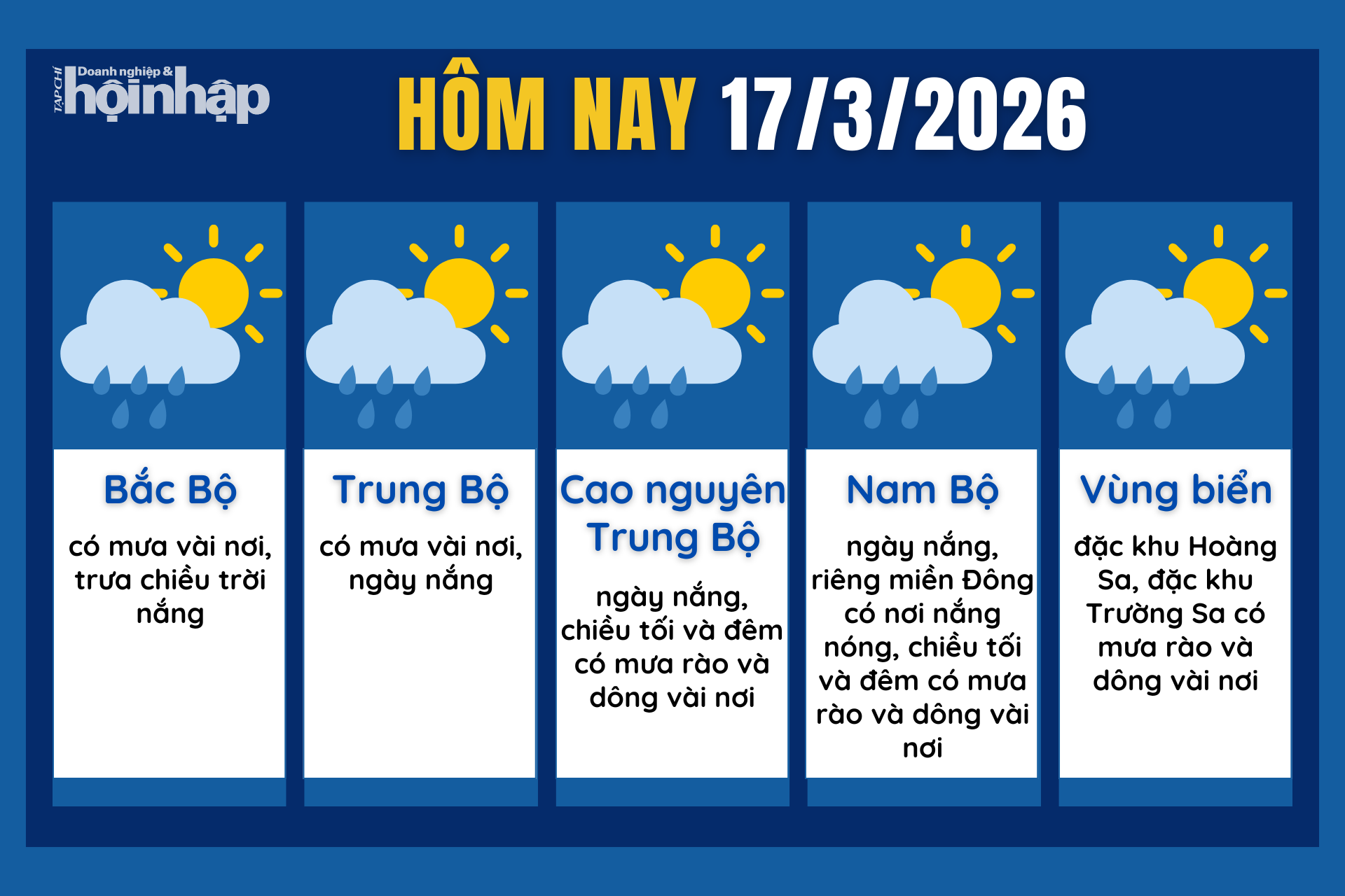 Dự báo thời tiết hôm nay 17/3 các khu vực trên cả nước.