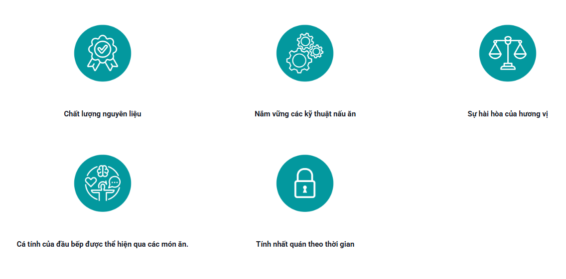 Các quyết định được đưa ra hoàn toàn bởi các thanh tra viên của Michelin Guide, những chuyên gia ẩn danh có kinh nghiệm trong lĩnh vực nhà hàng khách sạn và được đào tạo chuyên sâu. Họ đến thăm các nhà hàng một cách kín đáo, thanh toán hóa đơn như bất kỳ khách hàng nào khác và đánh giá theo cùng một tiêu chí, bất kể quốc gia nào.  Năm trụ cột chính là: