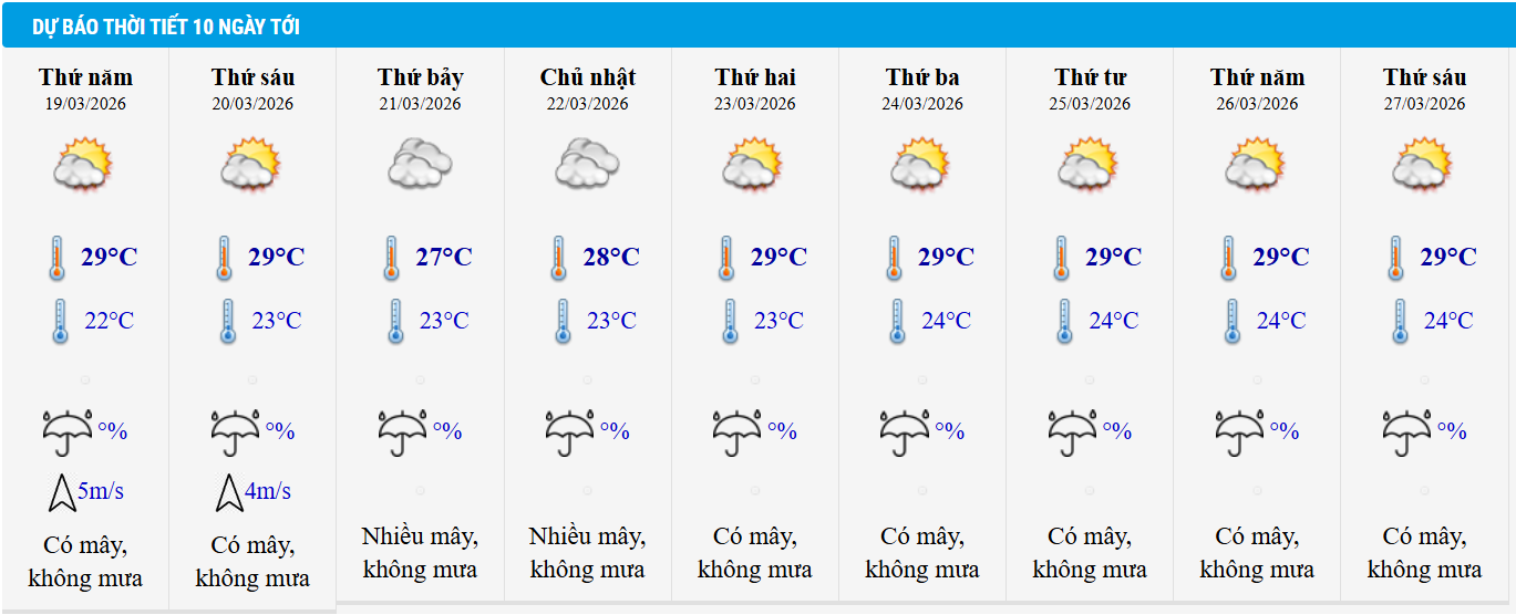 Dự báo thời tiết Hà Nội 10 ngày tới.