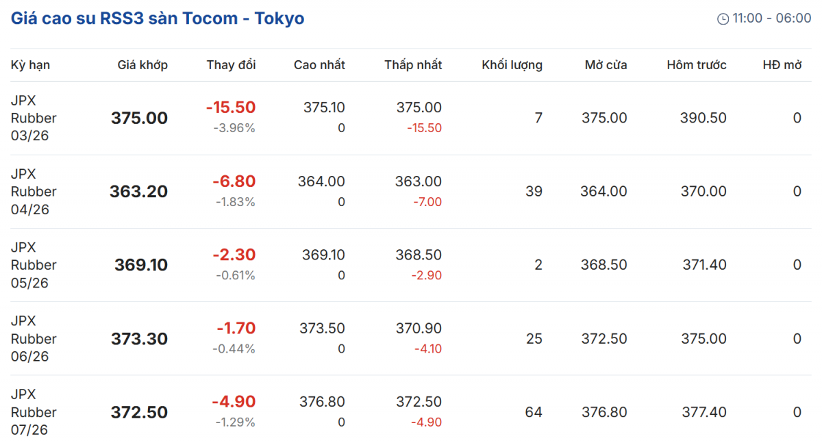 Cập nhật: 18/03/2026 lúc 08:10:01