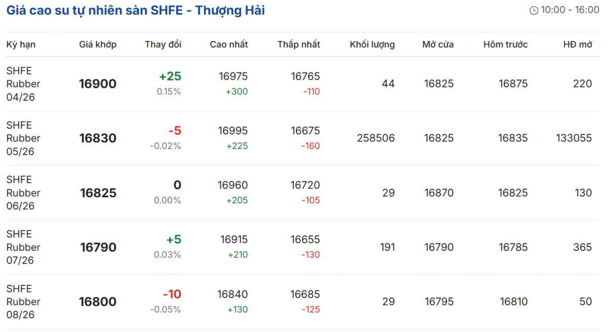 Cập nhật: 18/03/2026 lúc 08:10:01