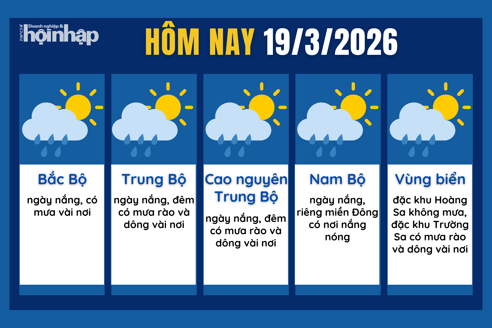 Thời tiết hôm nay 19/3: Bắc Bộ và Bắc Trung Bộ trưa chiều trời nắng