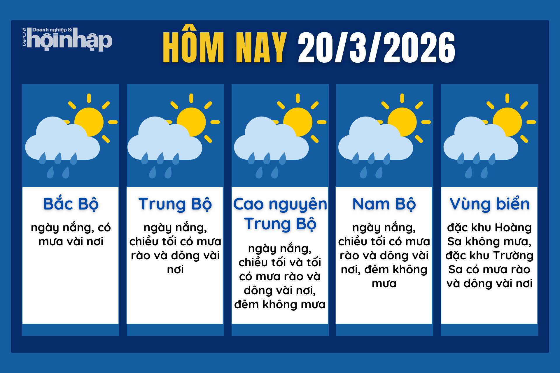 Dự báo thời tiết hôm nay 20/3 các khu vực trên cả nước.