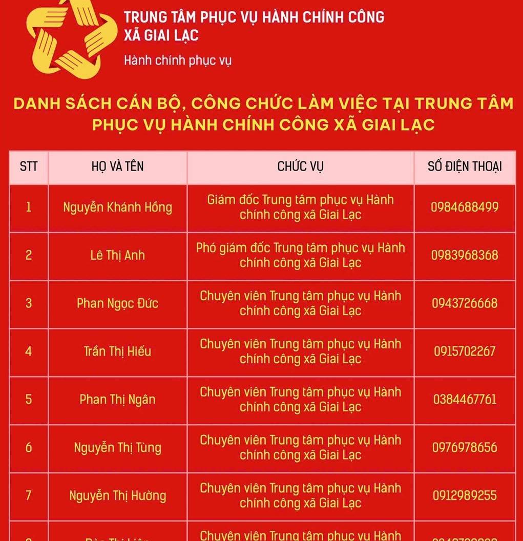 Xã Giai Lạc (Nghệ An) chú trọng chuyển đổi số để hướng tới nền hành chính phục vụ, chuyên nghiệp, hiện đại