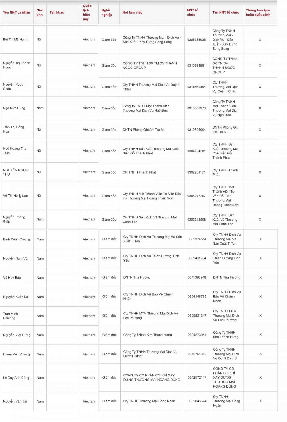 Danh sách người nộp thuế bị tạm dừng xuất cảnh