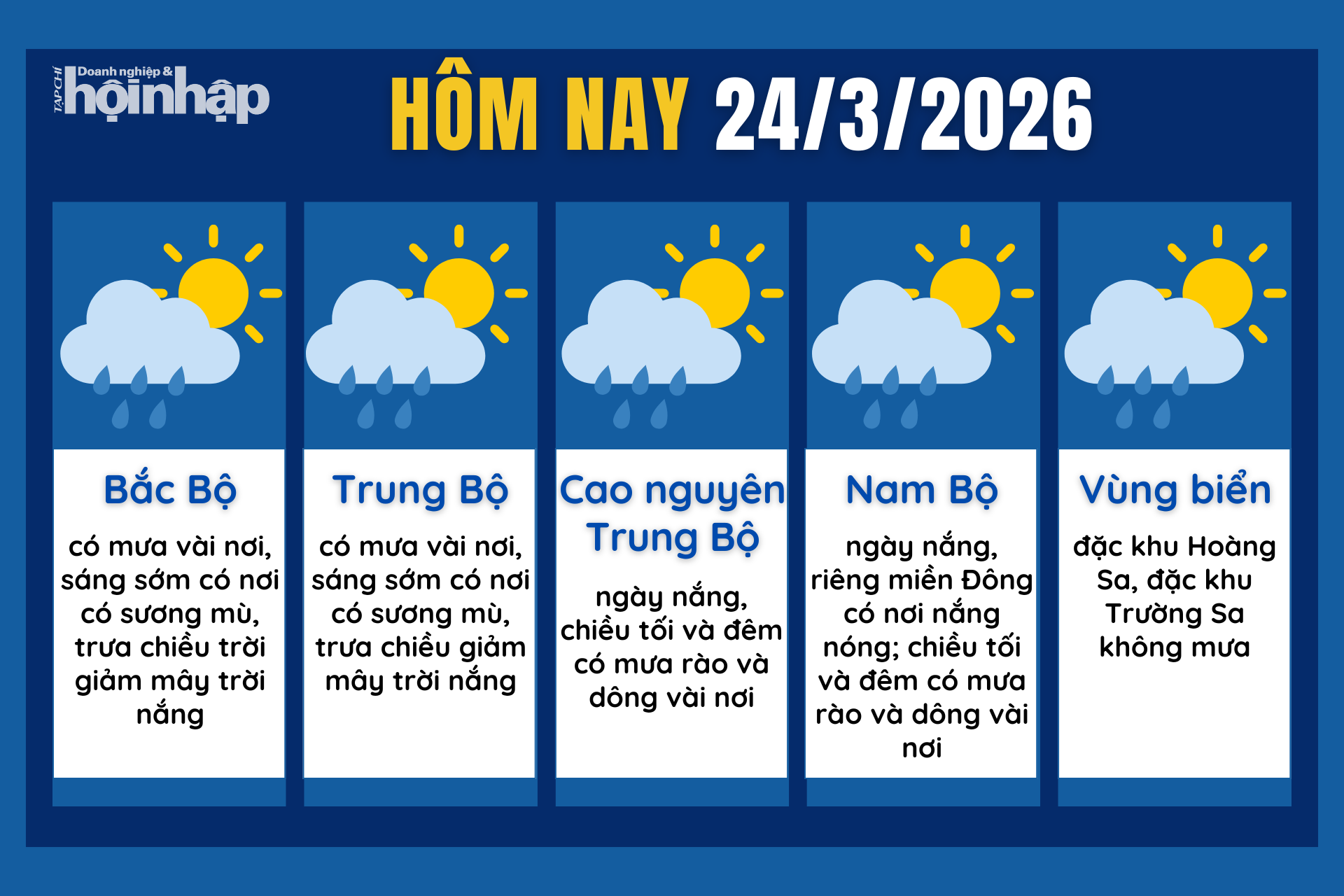 Dự báo thời tiết hôm nay 24/3 các khu vực trên cả nước.