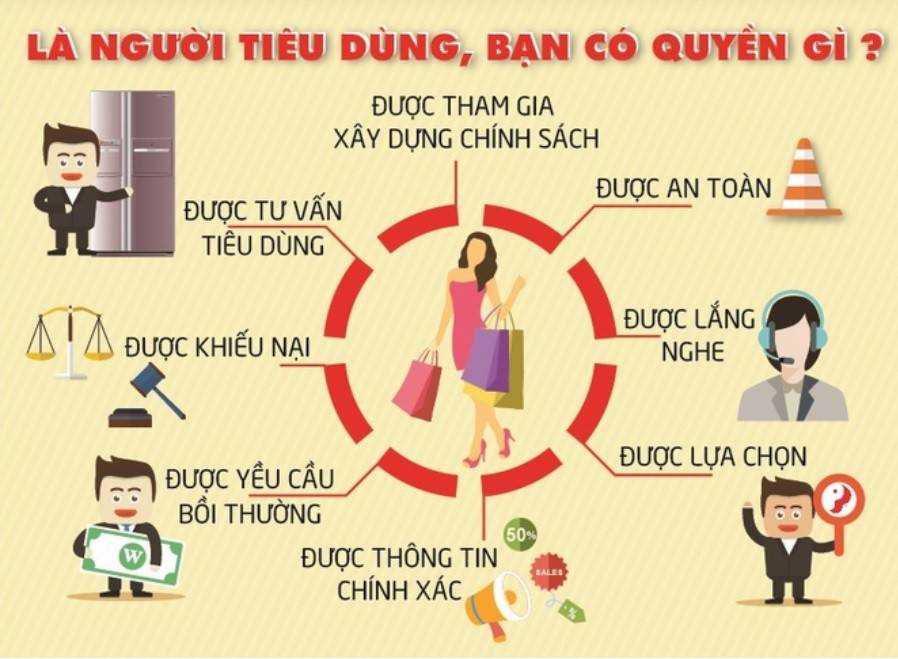 Còn nhiều người tiêu dùng chưa biết nếu bị xâm phạm quyền lợi thì khiếu nại ở đâu, bên cạnh đó, một bộ phận người tiêu dùng lại ngại va chạm khi khiếu nại, dẫn đến dễ dàng thỏa hiệp để tránh phiền phức.