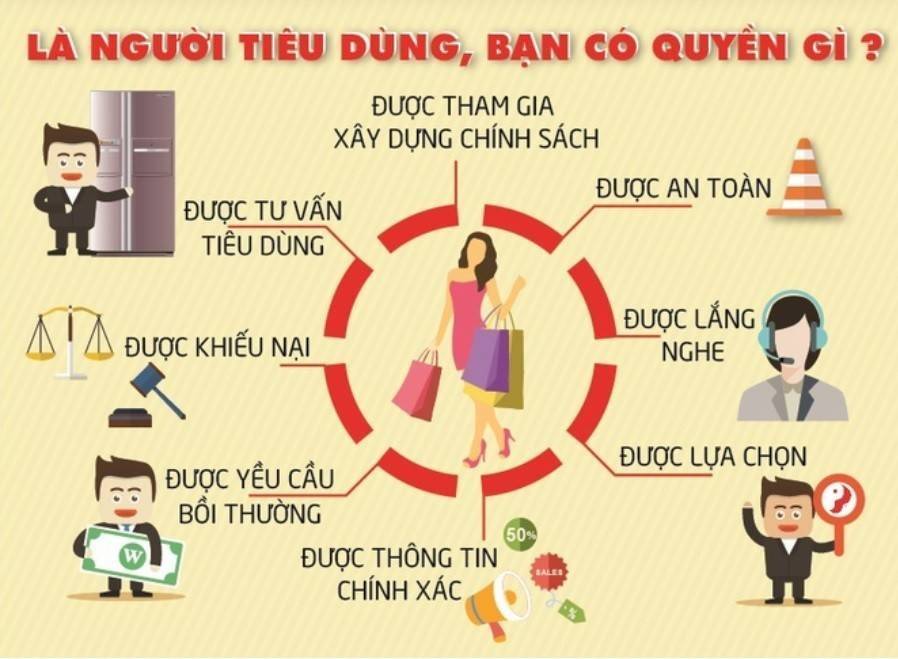 Sắp diễn ra lễ phát động quốc gia Ngày Quyền của Người tiêu dùng 2026 tại Khánh Hoà