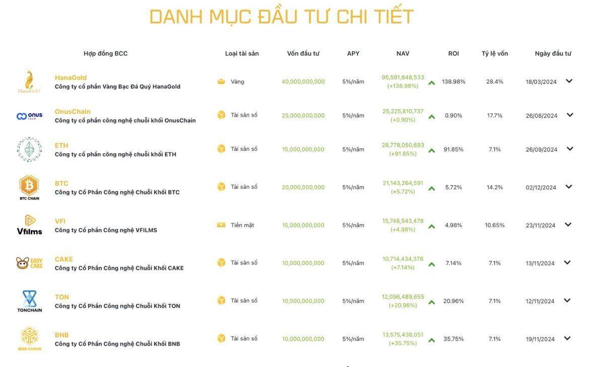 HVA Group và tham vọng tài sản số với ONUS: Thực lực đến đâu?