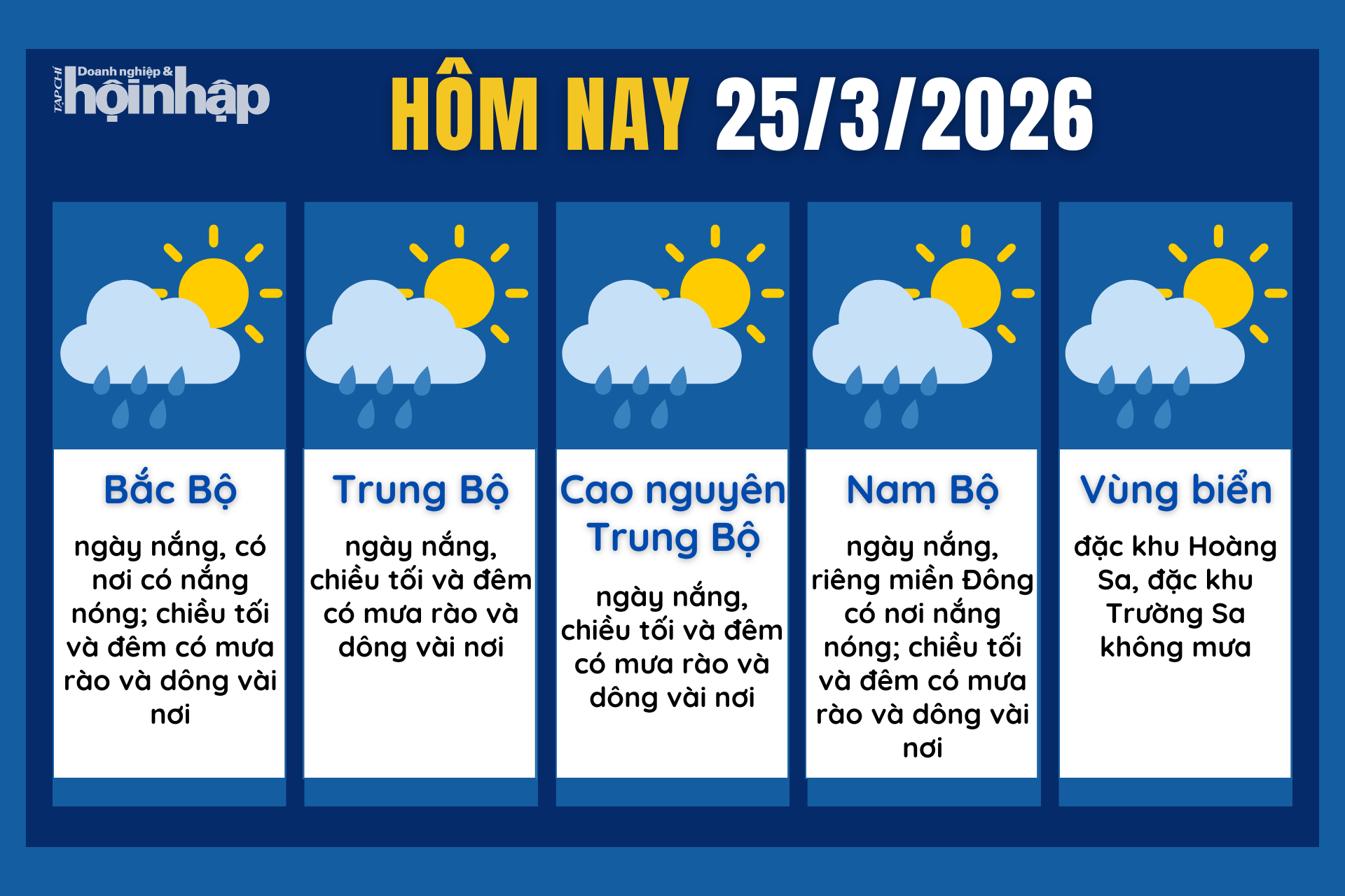 Dự báo thời tiết hôm nay 25/3 các khu vực trên cả nước.