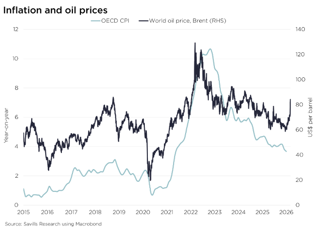 Rủi ro địa chính trị và bài toán chuỗi cung ứng