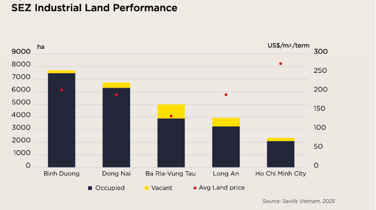 Rủi ro địa chính trị và bài toán chuỗi cung ứng
