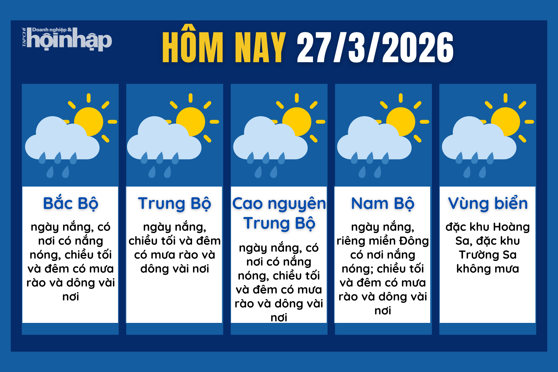 Dự báo thời tiết hôm nay 27/3 các khu vực trên cả nước.