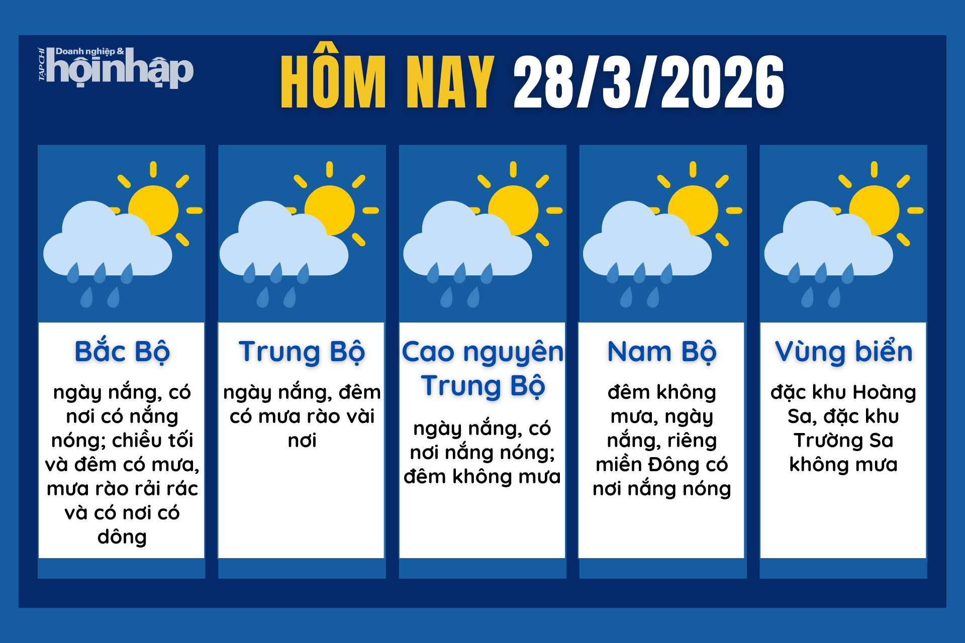 Dự báo thời tiết hôm nay 28/3 các khu vực trên cả nước.