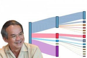 Công ty cổ phần Hoàng Anh Gia Lai đặt kế hoạch lãi kỷ lục 4.200 tỷ đồng