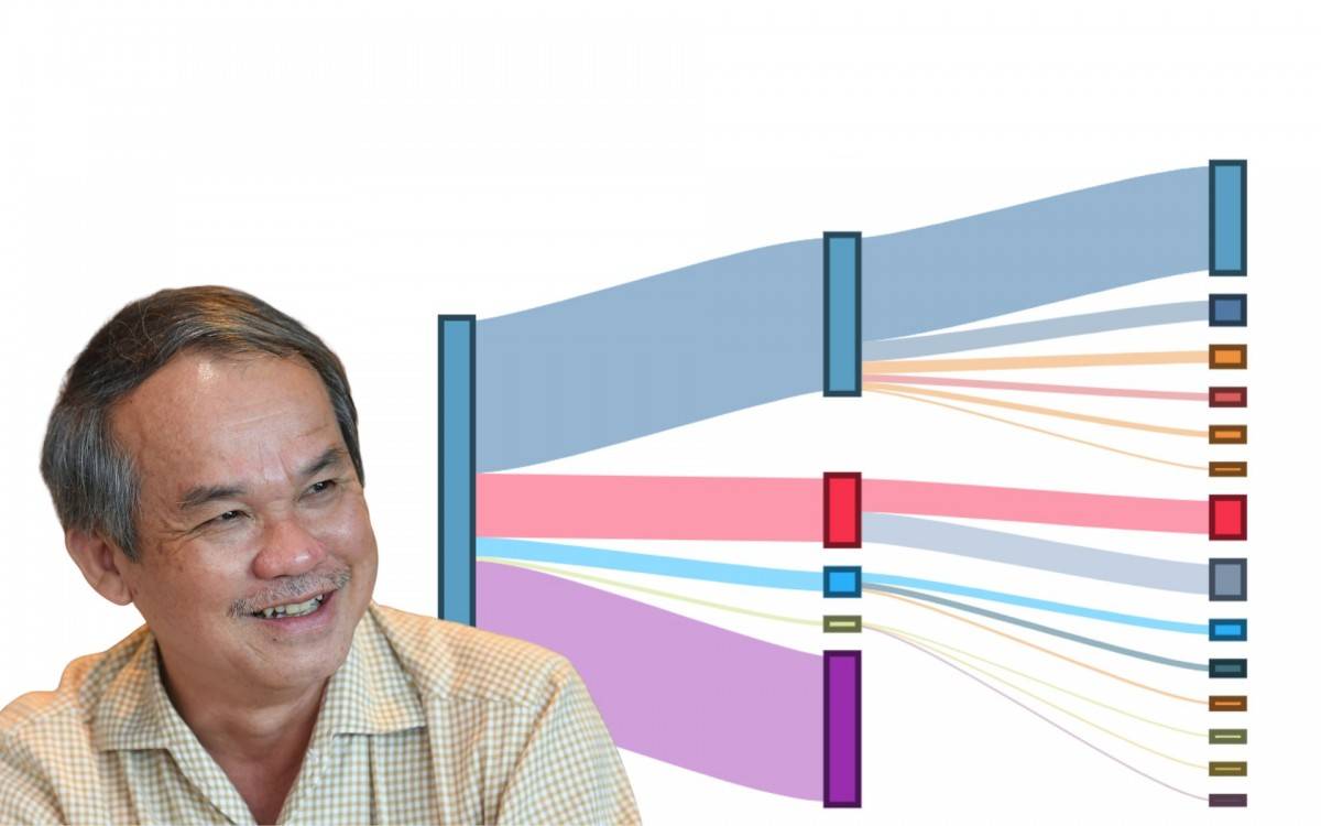 Công ty cổ phần Hoàng Anh Gia Lai đặt kế hoạch lãi kỷ lục 4.200 tỷ đồng