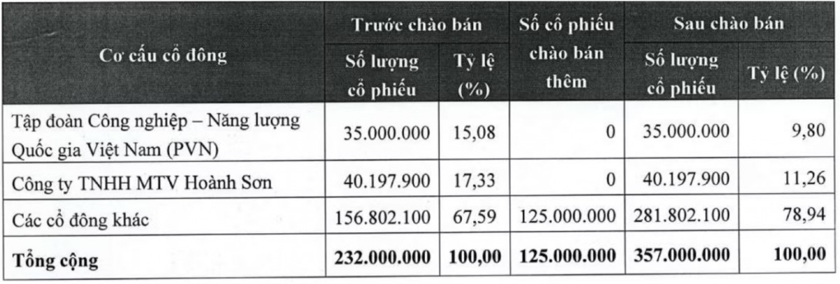 Cảng phước an ababa