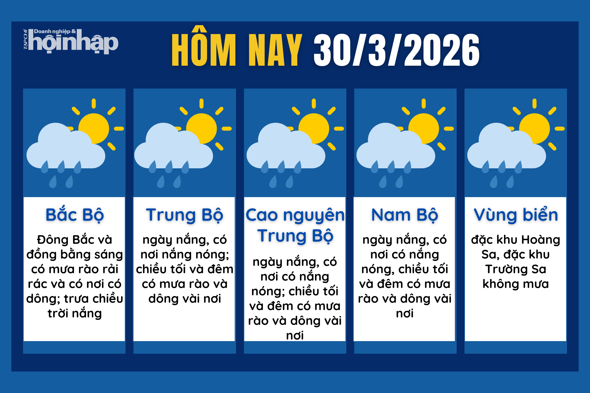 Dự báo thời tiết hôm nay 30/3 các khu vực trên cả nước.