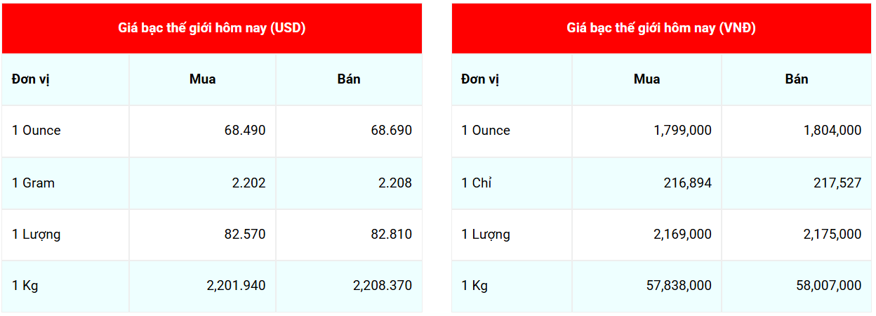Cập nhật: 30/3/2026 lúc 07:16:06