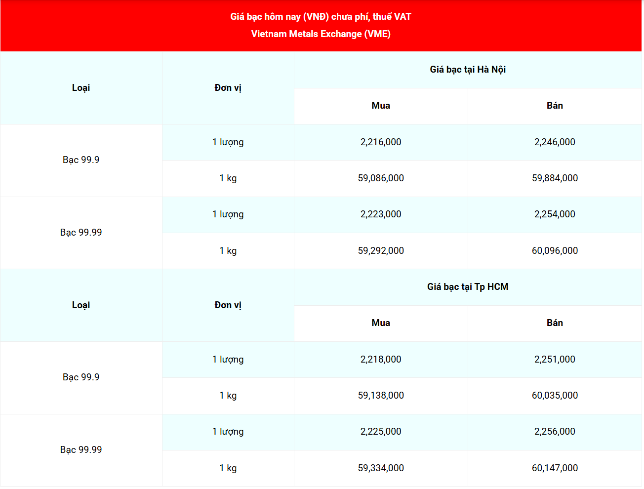 Cập nhật: 30/3/2026 lúc 07:16:06
