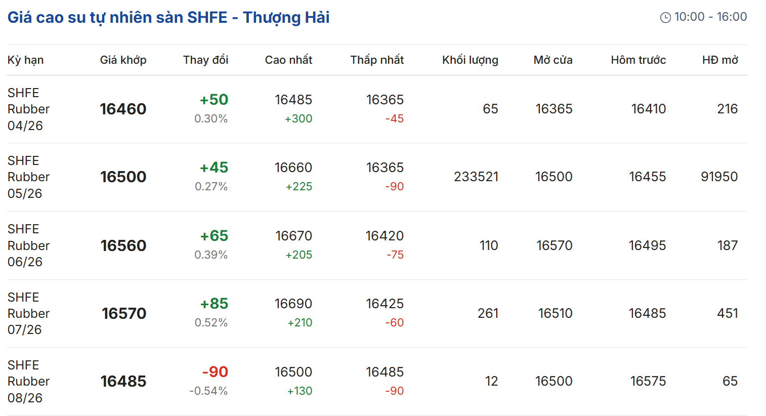Cập nhật: 30/03/2026 lúc 08:05:01
