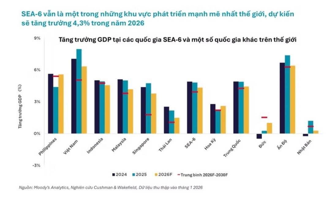 Cùng với các nước Thái Lan, Philippines, Indonesia, Malaysia và Singapore, Việt Nam đã và đang có tốc độ phát triển nhanh.