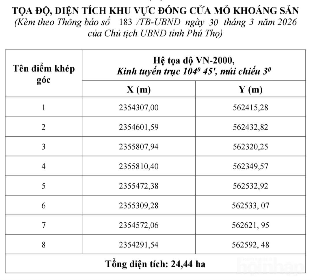Phú Thọ: Đóng cửa mỏ cát sông Hồng hơn 24 ha của Công ty Thống Nhất