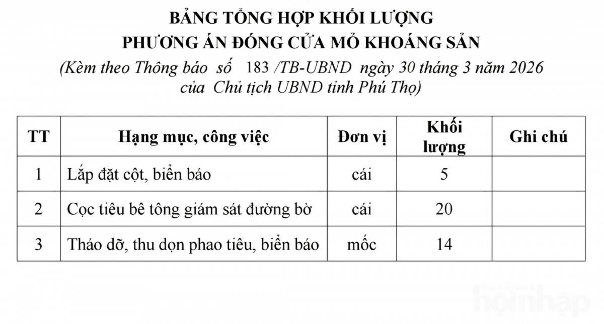 Phú Thọ: Đóng cửa mỏ cát sông Hồng hơn 24 ha của Công ty Thống Nhất