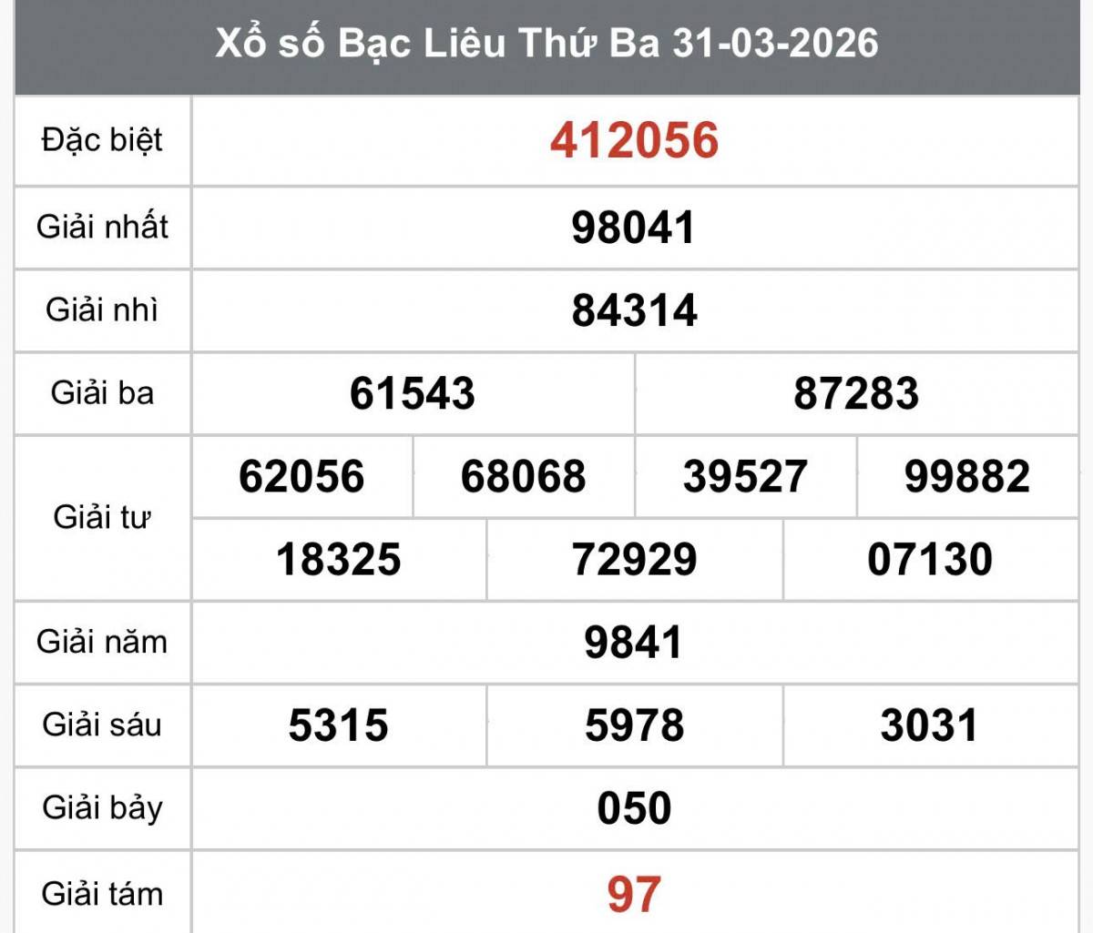 XSBL 31/3, Kết quả xổ số Bạc Liêu hôm nay 31/3/2026, Trực tiếp XSBL ngày 31 tháng 3