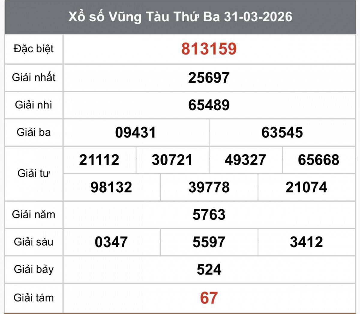 XSVT 31/3, Kết quả xổ số Vũng Tàu hôm nay 31/3/2026, Trực tiếp XSVT ngày 31 tháng 3