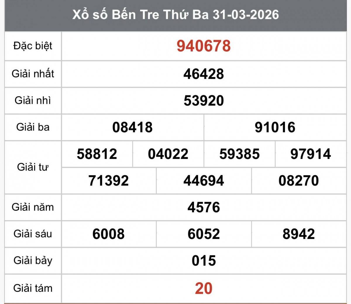 XSBT 31/3, Kết quả xổ số Bến Tre hôm nay 31/3/2026 , Trực tiếp XSBT ngày 31 tháng 3
