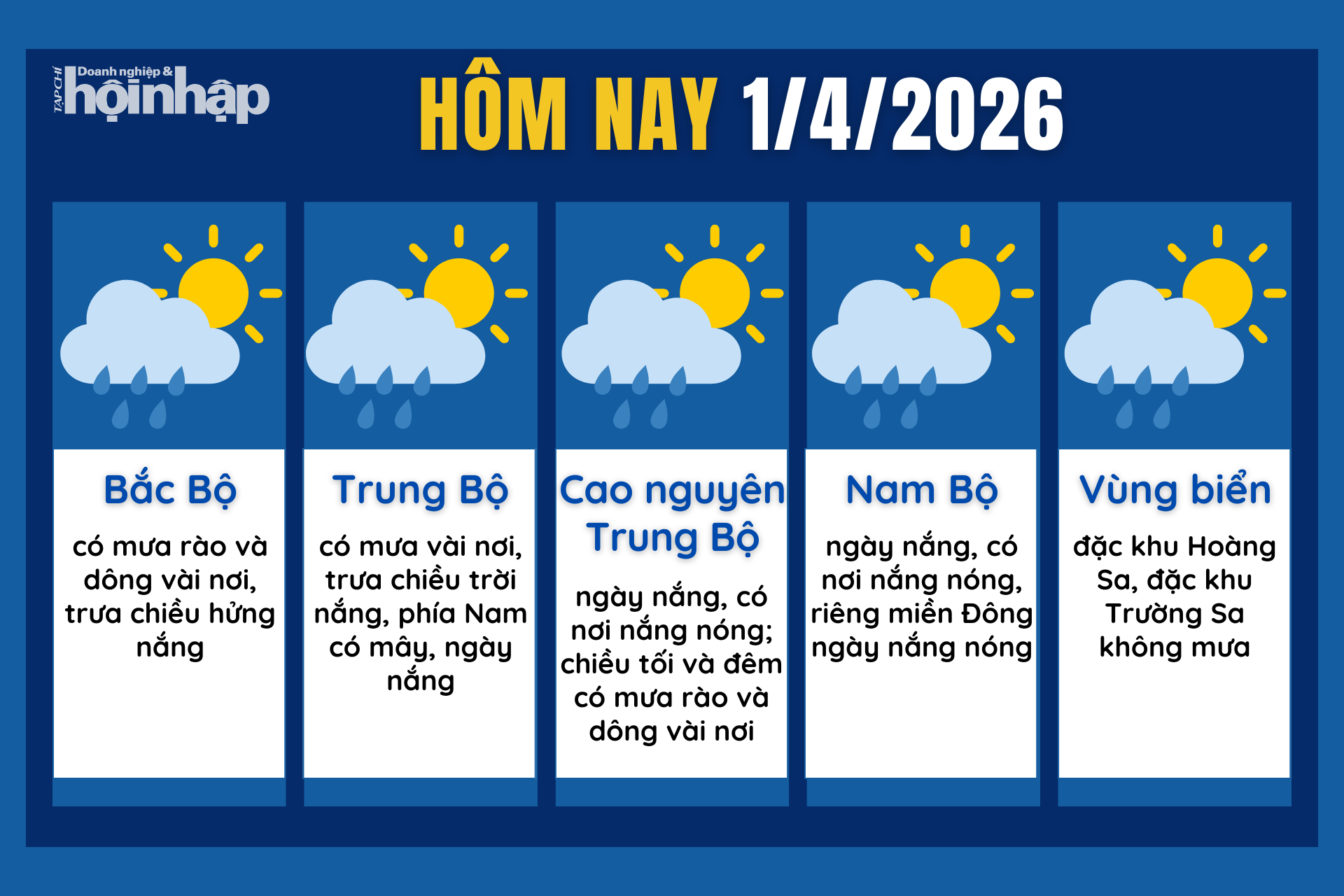 Dự báo thời tiết hôm nay 1/4 các khu vực trên cả nước.