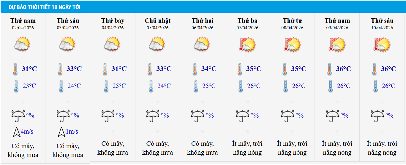 Dự báo thời tiết Hà Nội 10 ngày tới.