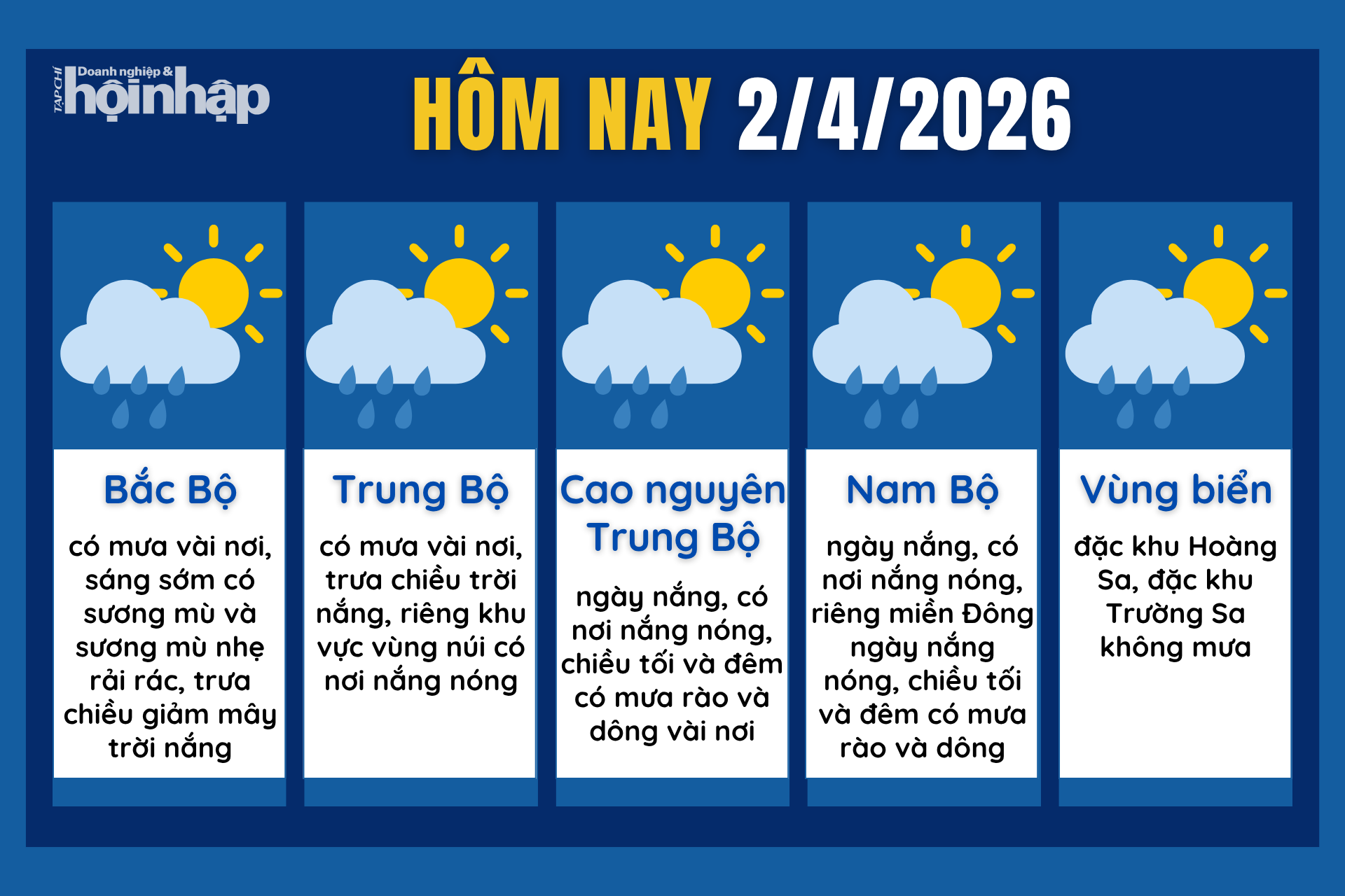 Dự báo thời tiết hôm nay 2/4 các khu vực trên cả nước.