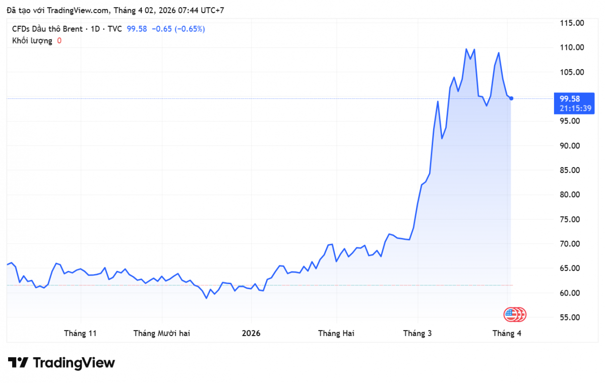 Giá xăng dầu hôm nay 2/4/2026:
