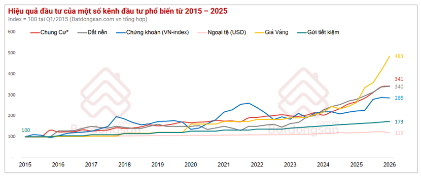 Vẫn là kênh đầu tư được lựa chọn, Bất động sản Việt Nam PropertyGuru vinh danh những dự án xuất sắc