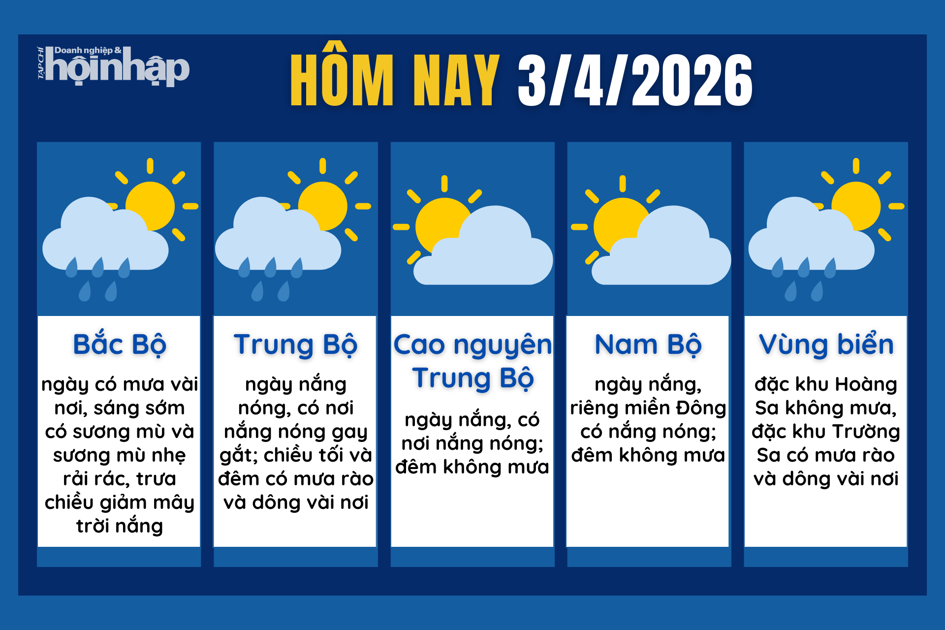 Dự báo thời tiết hôm nay 3/4 các khu vực trên cả nước.