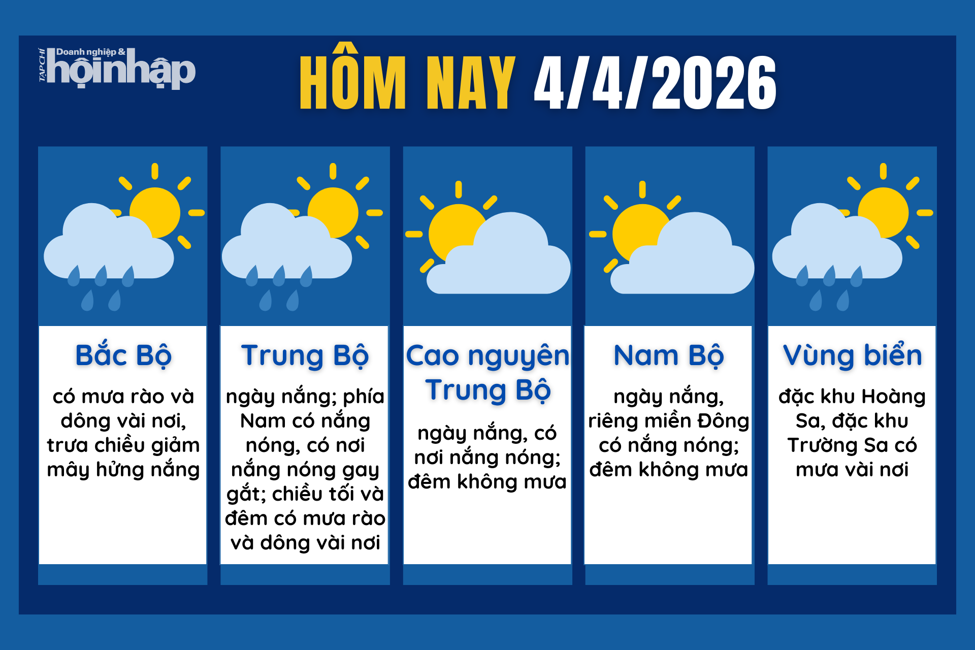Dự báo thời tiết hôm nay 4/4 các khu vực trên cả nước.