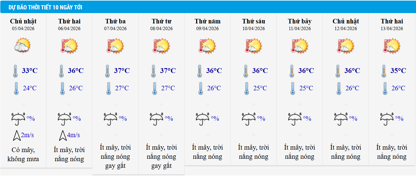 Dự báo thời tiết Hà Nội 10 ngày tới.