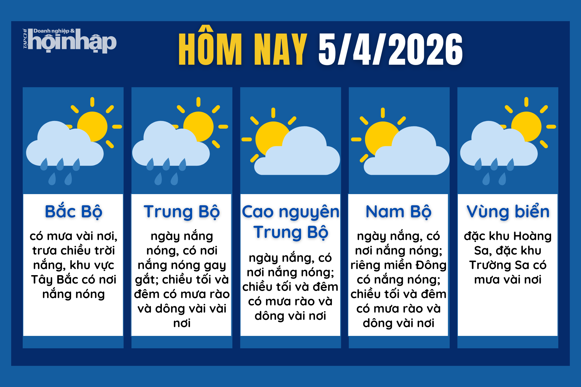 Dự báo thời tiết hôm nay 5/4 các khu vực trên cả nước.