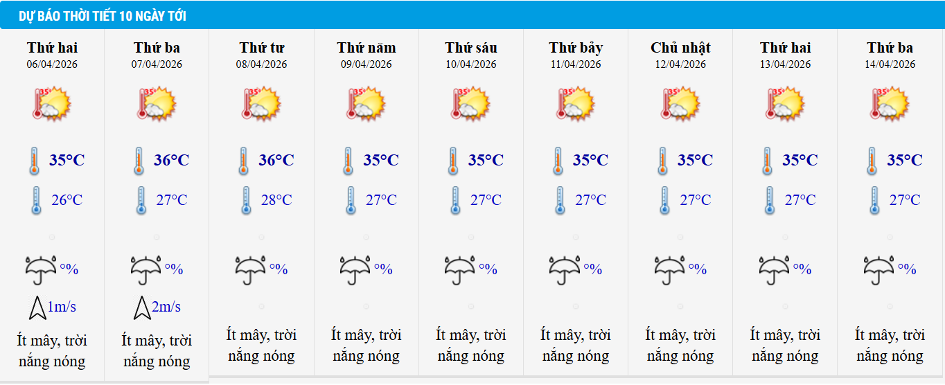 Dự báo thời tiết Hà Nội 10 ngày tới.