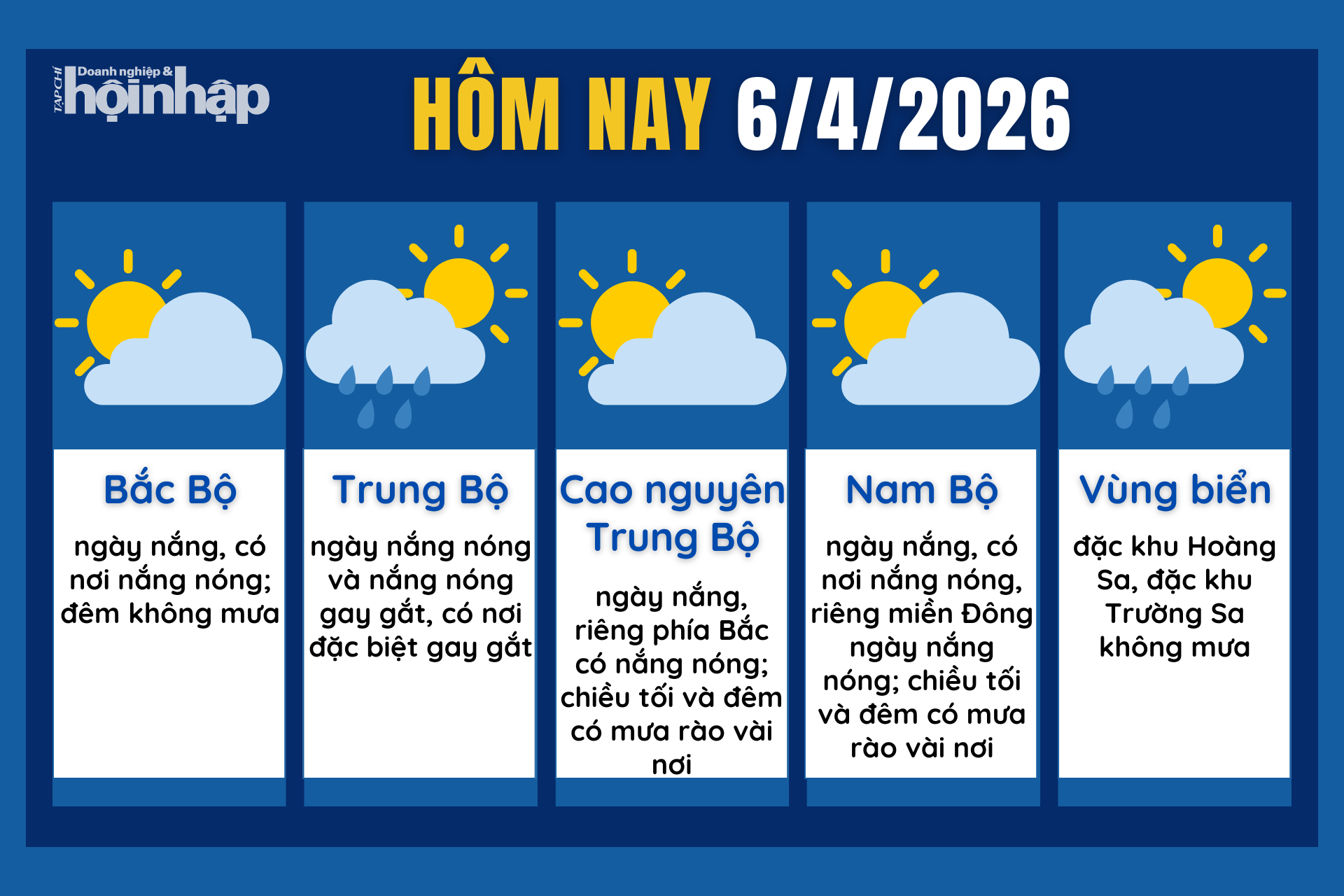 Dự báo thời tiết hôm nay 6/4 các khu vực trên cả nước.